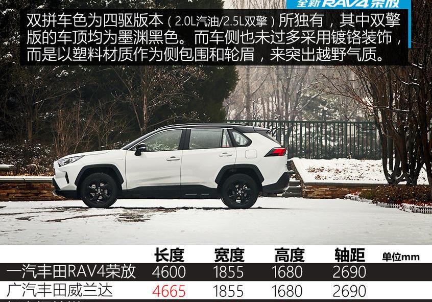 RAV4荣放,丰田,发现,一汽