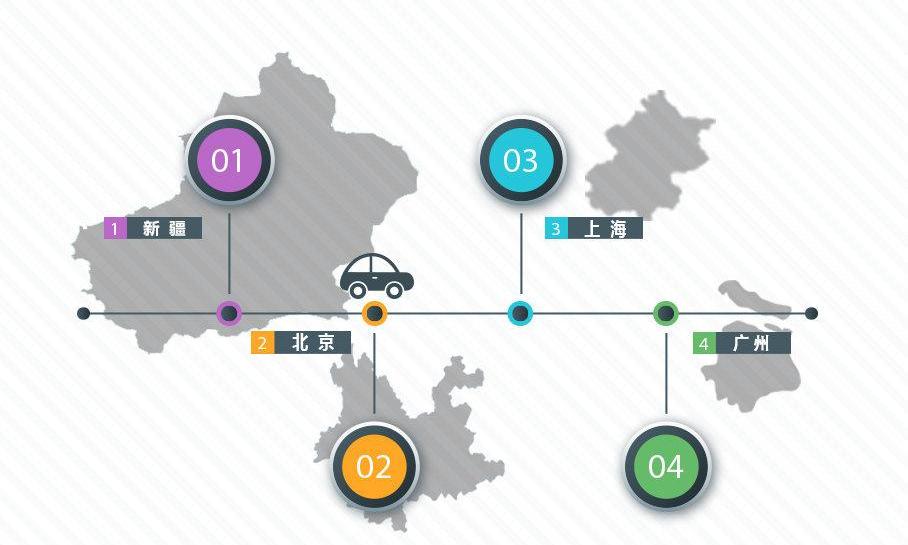 林肯,北京,领航员