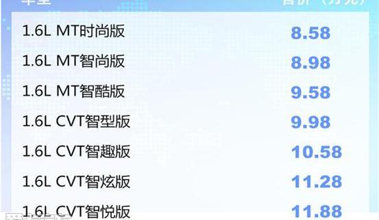 启辰,启辰T60,东风,日产