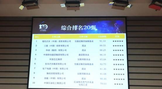 现代,起亚