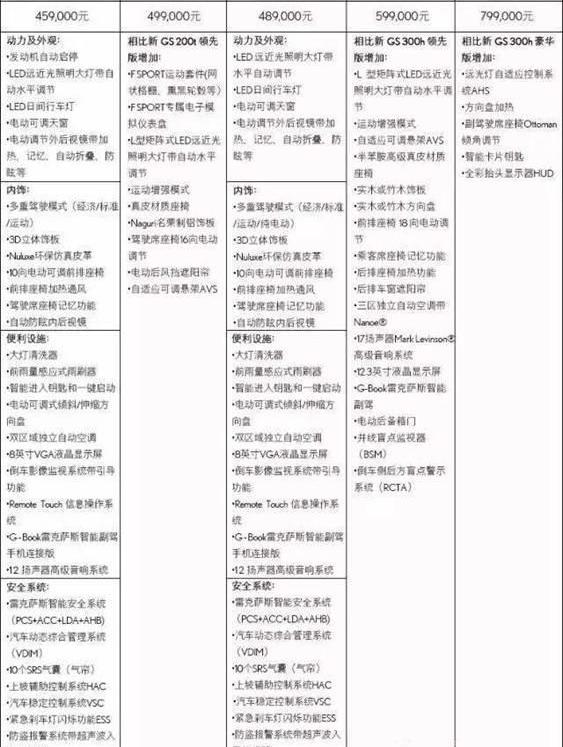 雷克萨斯,现代
