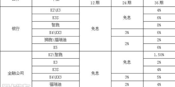 起亚,智跑