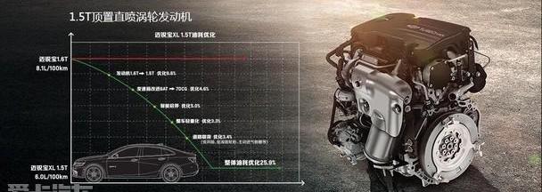 迈锐宝XL,雪佛兰,理念,科尔维特