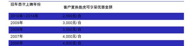 斯巴鲁,汉,傲虎,斯巴鲁XV,森林人