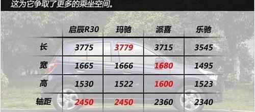 启辰,日产,东风