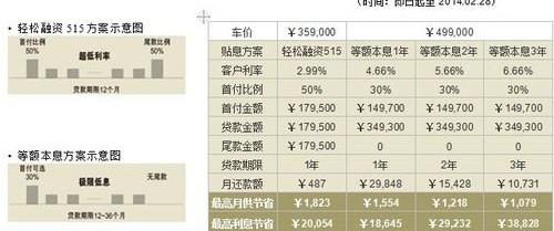 雷克萨斯