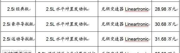 傲虎,斯巴鲁,理念,北京,发现