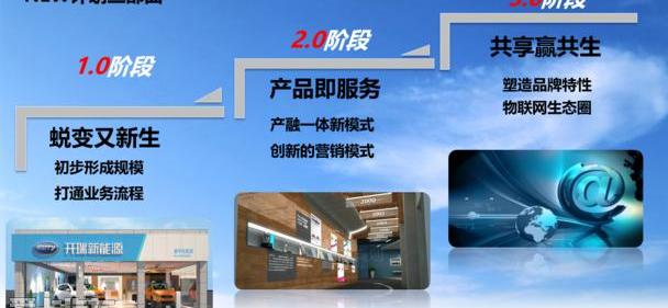 开瑞,优优EV,优优,优劲EV,优劲