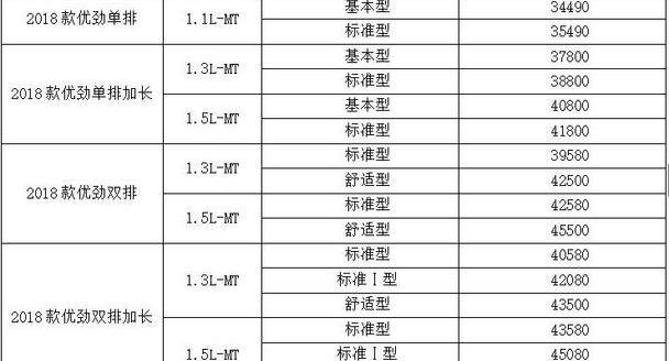 优劲,开瑞,奇瑞