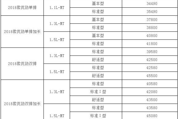 优劲,开瑞,奇瑞