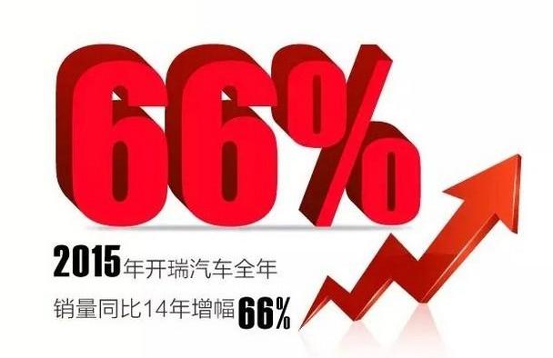 开瑞,优劲,优优,奇瑞