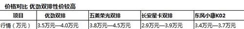 优劲,长安,长安星卡,五菱荣光,东风小康
