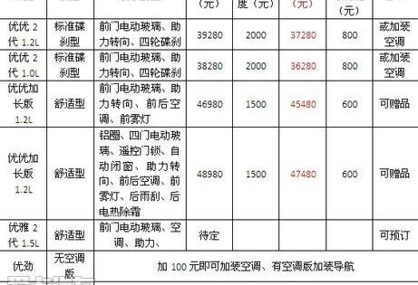 开瑞,优优,奇瑞,大众,优劲