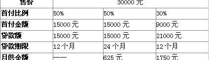 开瑞,优劲,优优