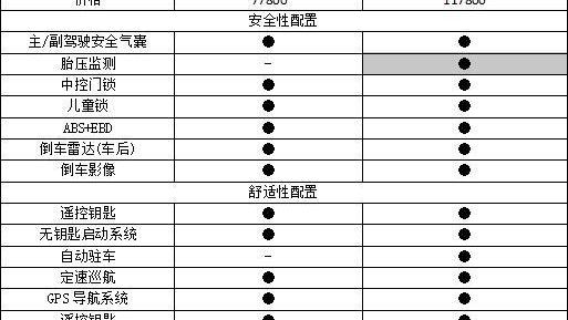 宝骏,开瑞,开瑞K60