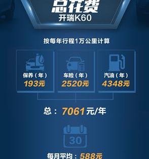 开瑞,开瑞K60,北京