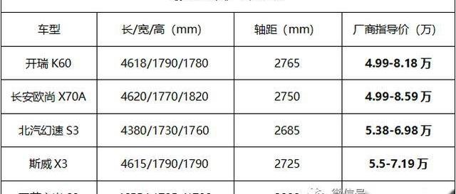 五菱宏光S,五菱宏光S3,开瑞,长安,长安欧尚
