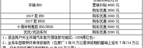 开瑞,开瑞K60,合创,宝骏