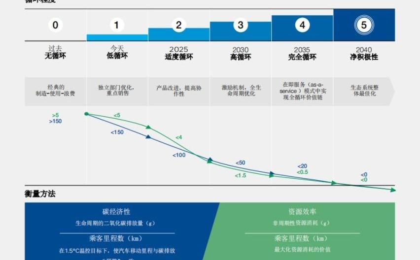 宝马,奔驰,福特,特斯拉,大众