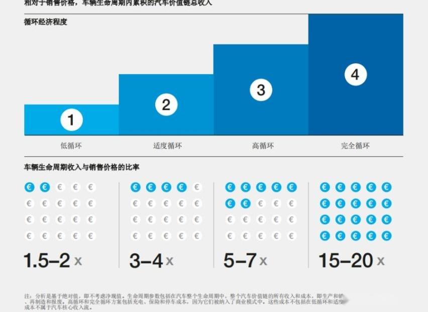 宝马,奔驰,福特,特斯拉,大众