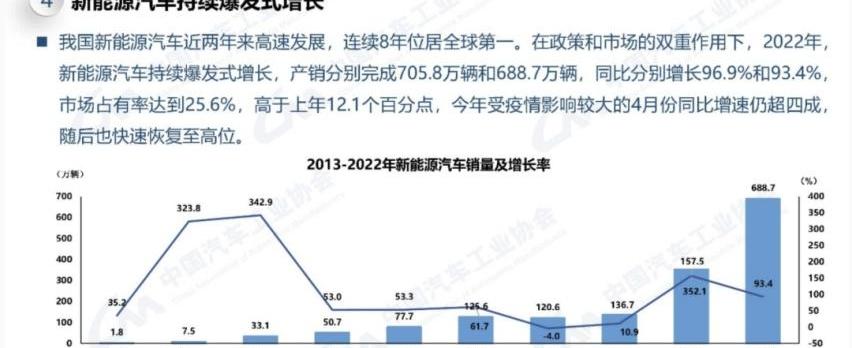 发现,比亚迪,卡罗拉,轩逸,smart