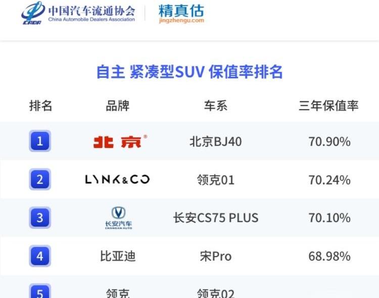 领克,领克02,理想ONE,比亚迪,长安