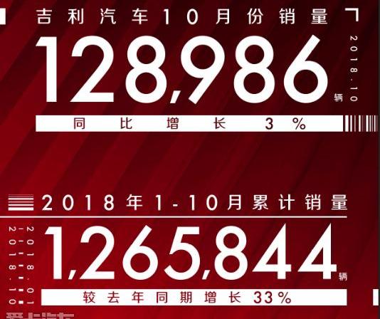 帝豪,领克,博越,吉利汽车,缤瑞
