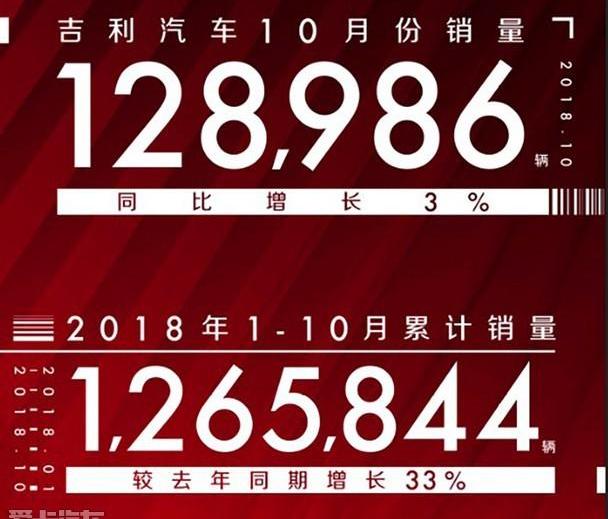 帝豪,领克,博越,吉利汽车,缤瑞