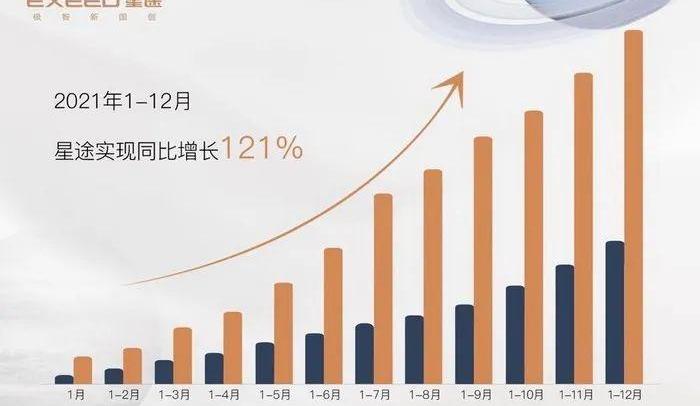 星途,奇瑞,领克,捷途,星途TX