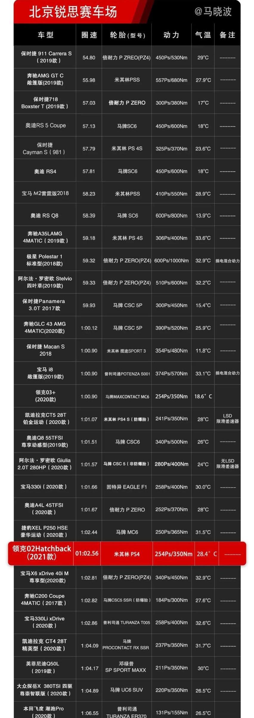 领克,领克02,领克03,发现,炮