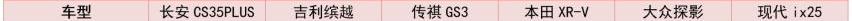 领克,领克06,发现,本田,本田XR-V