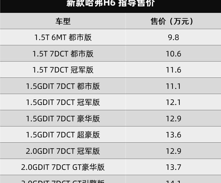 哈弗,哈弗H6,领克,奇瑞,领克03
