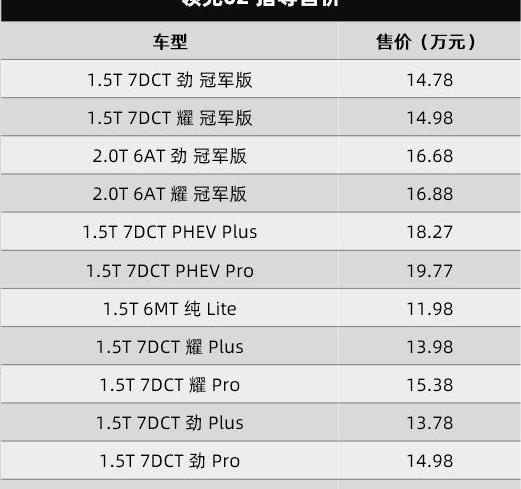 哈弗,哈弗H6,领克,奇瑞,领克03