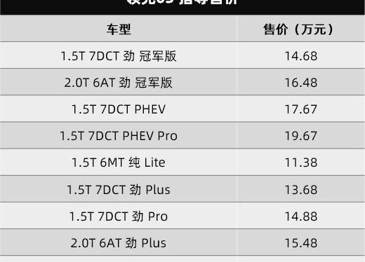 哈弗,哈弗H6,领克,奇瑞,领克03