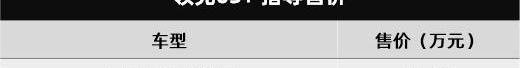 哈弗,哈弗H6,领克,奇瑞,领克03