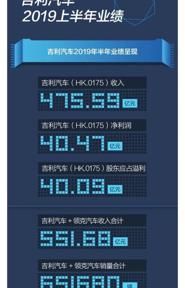 吉利汽车,领克,博越,嘉际,领克02