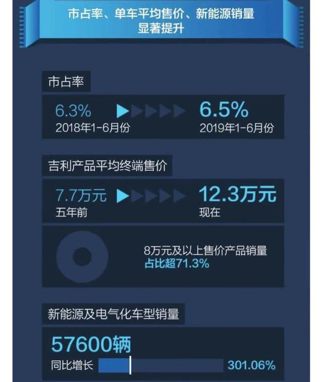 吉利汽车,领克,博越,嘉际,领克02
