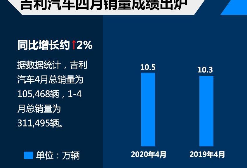 领克,吉利汽车,领克05,帝豪,帝豪EV