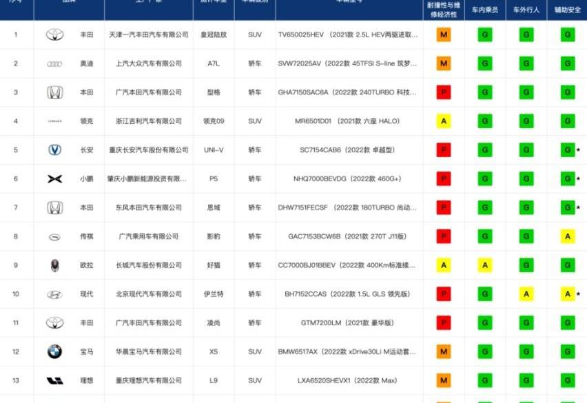 型格,思域,长安,长安UNI-V,伊兰特