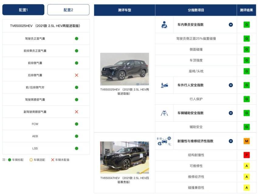 型格,思域,长安,长安UNI-V,伊兰特