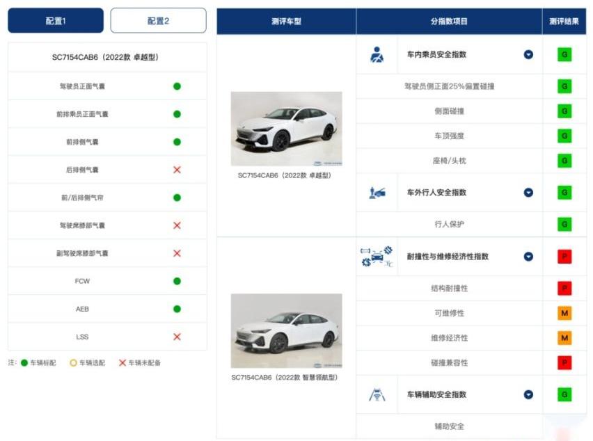 型格,思域,长安,长安UNI-V,伊兰特