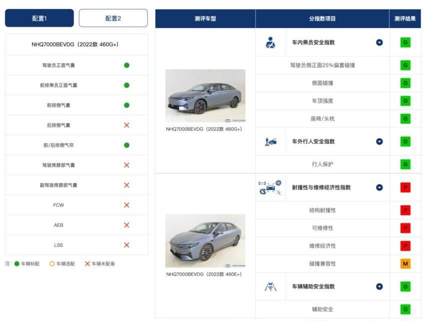 型格,思域,长安,长安UNI-V,伊兰特