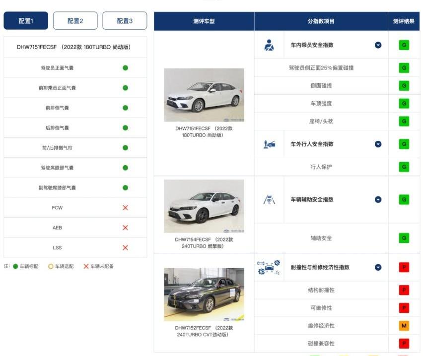 型格,思域,长安,长安UNI-V,伊兰特