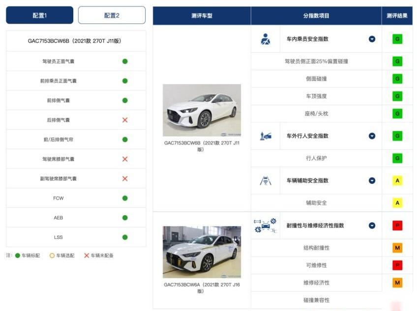 型格,思域,长安,长安UNI-V,伊兰特