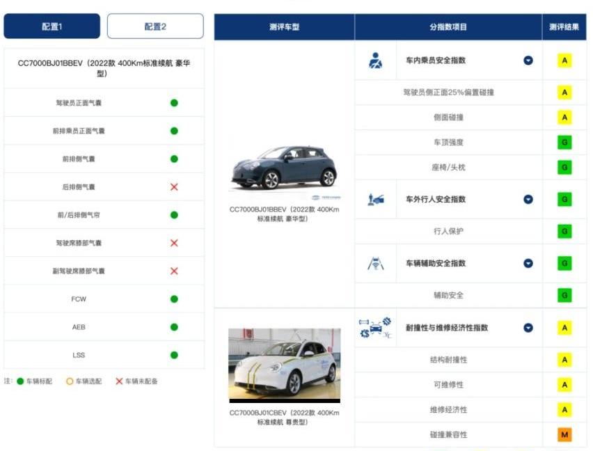型格,思域,长安,长安UNI-V,伊兰特