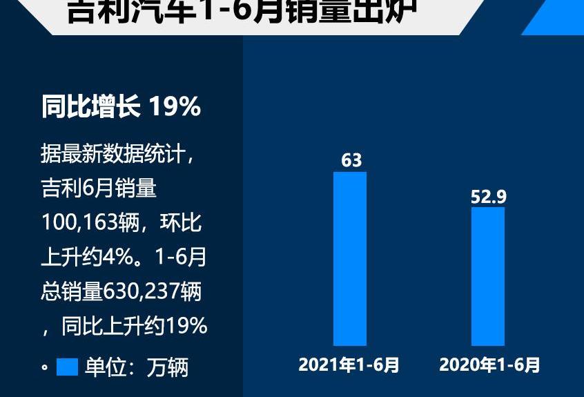 领克,星越S,星越L,吉利汽车,帝豪