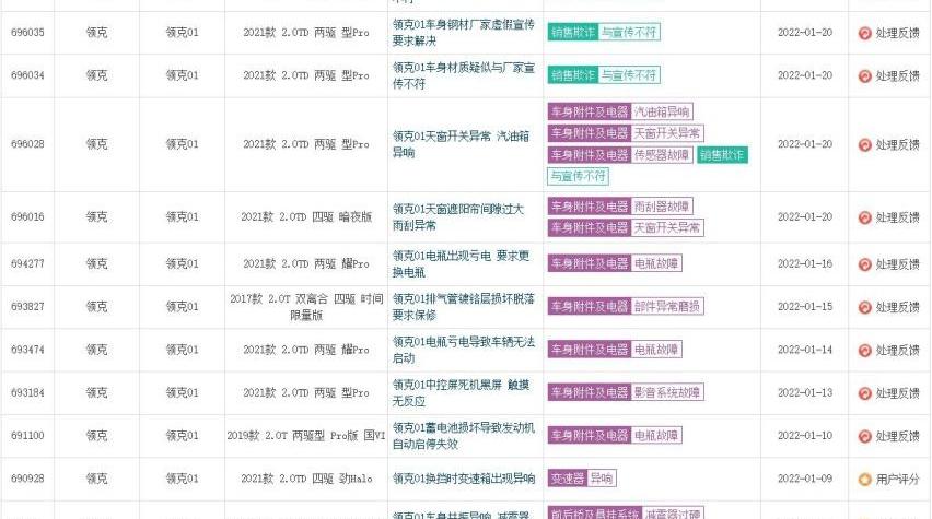 领克,领克01,欧拉,发现,欧拉好猫