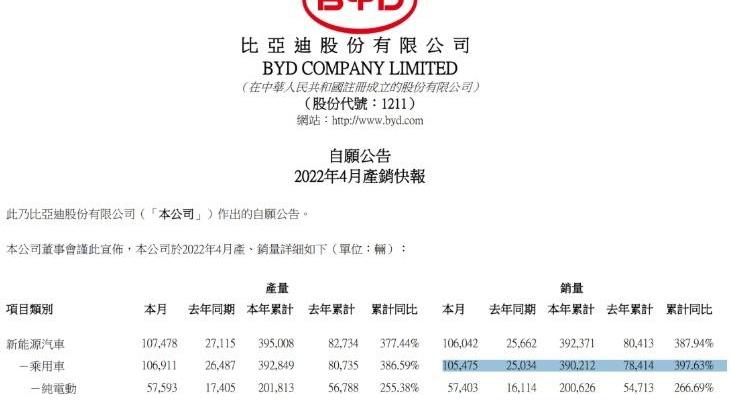 比亚迪,驱逐舰05,海豚,埃安,零跑汽车