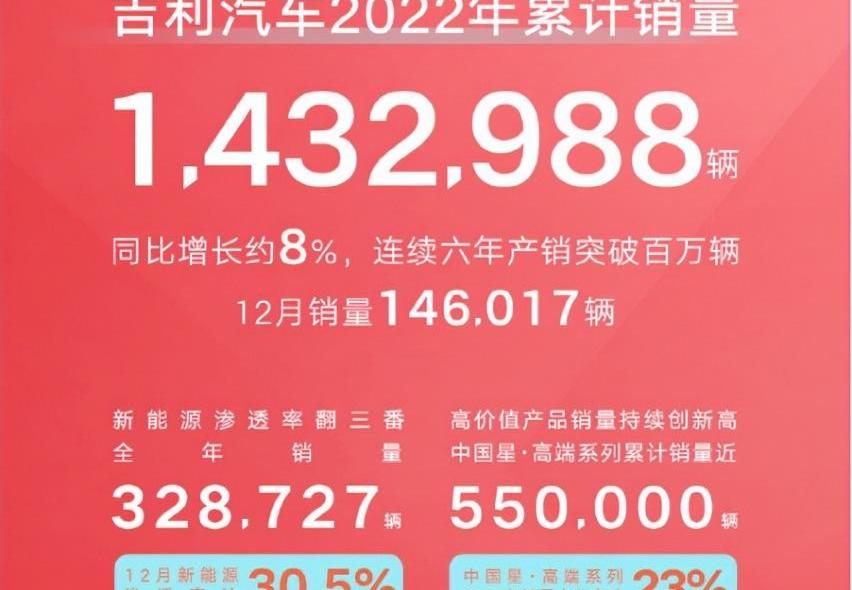 长安,长城,吉利汽车,比亚迪,哈弗