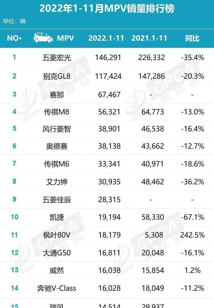 极氪,艾力绅,奥德赛,别克,世纪
